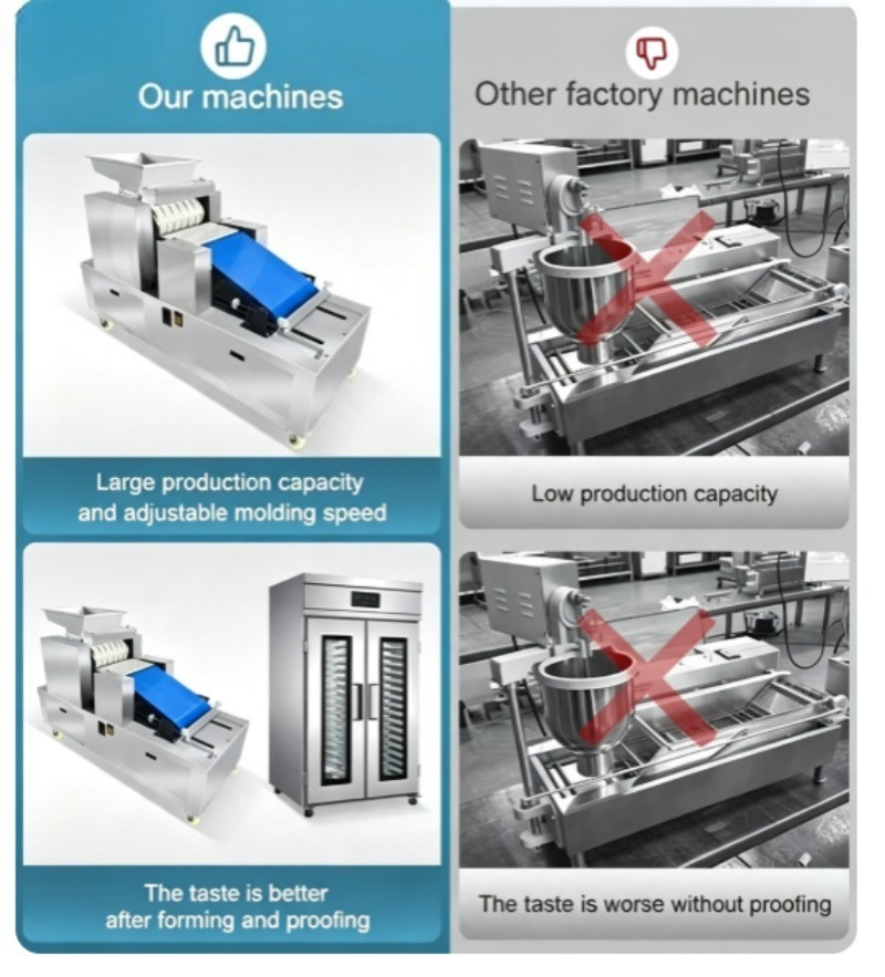 Linha de Produção de Donuts Co - Donut Making Machine avaliação e preço